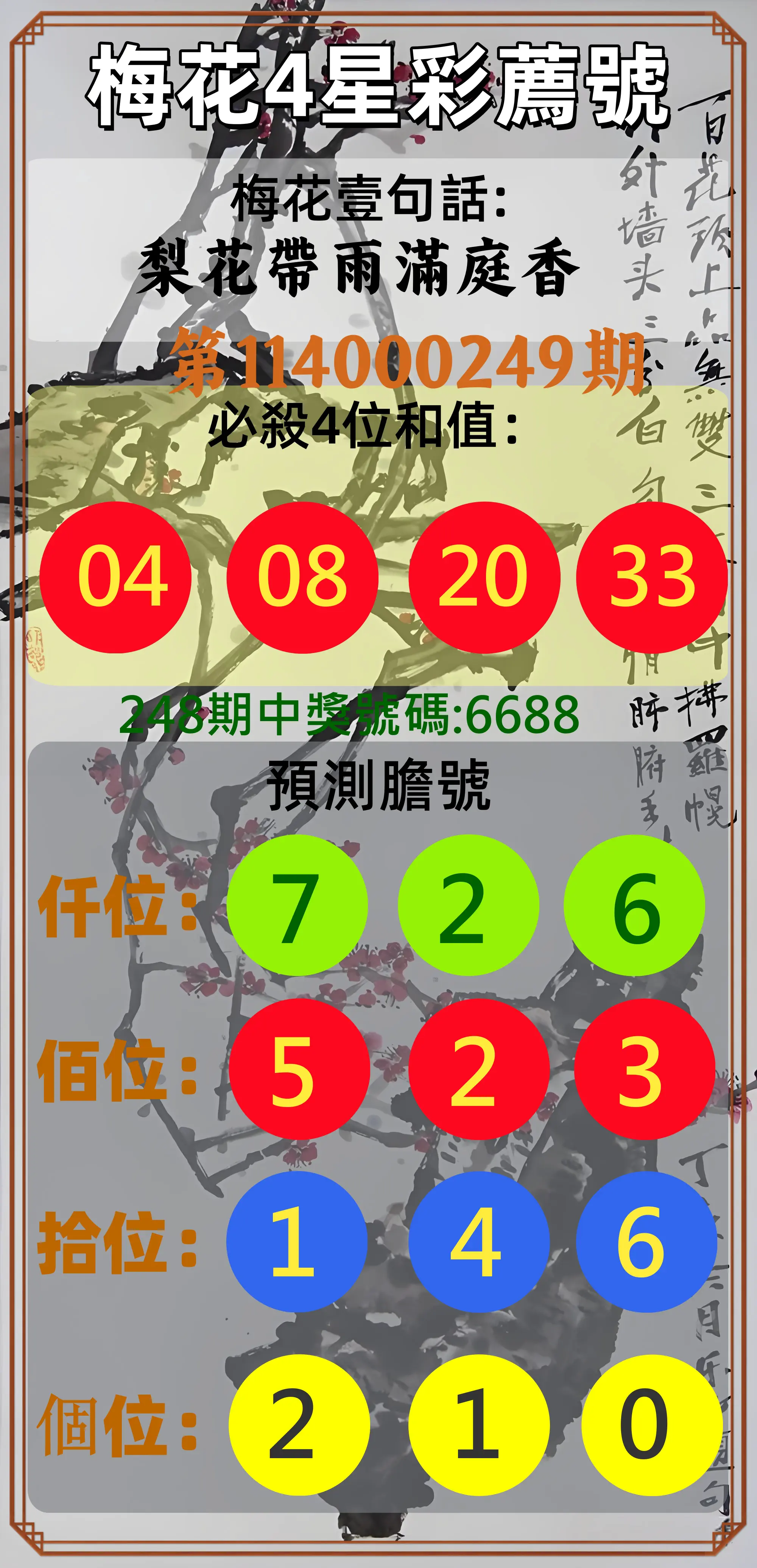 4星彩第114000249期(10/14)梅花4星彩薦號