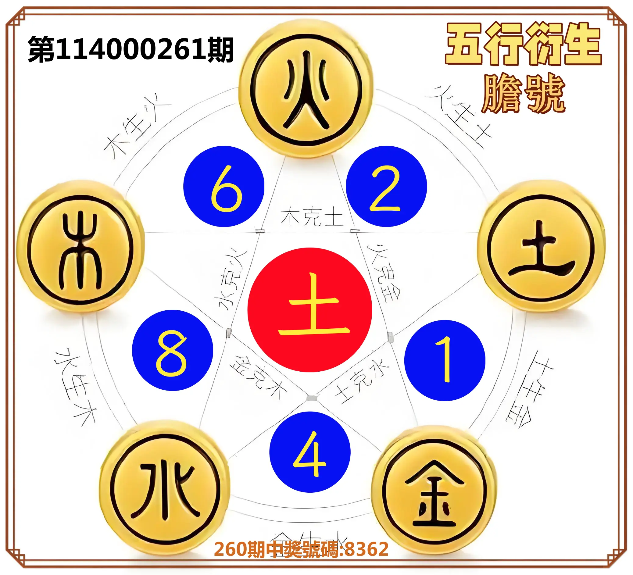 4星彩第114000261期(10/28)五行衍生膽號