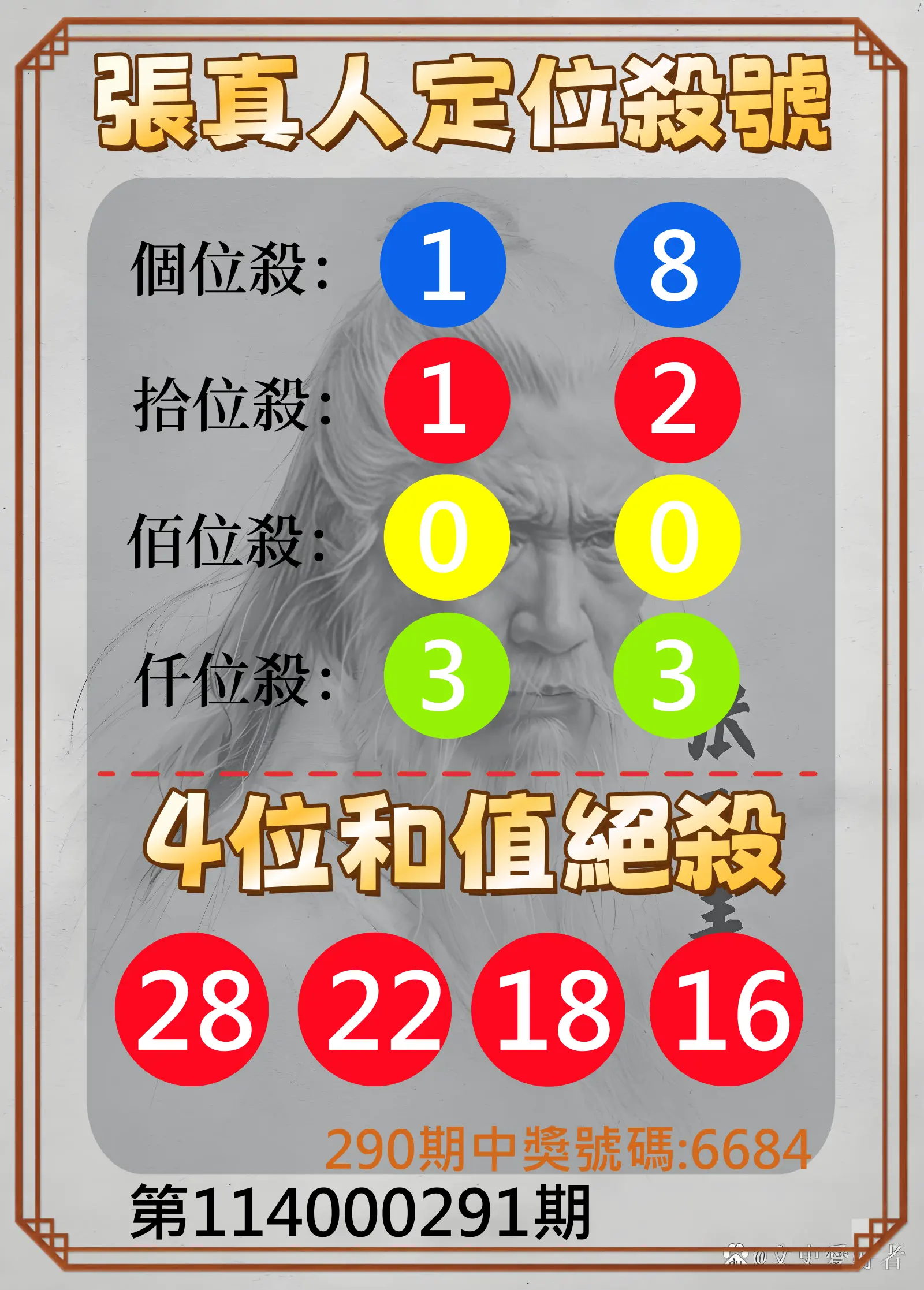 4星彩第114000291期(12/02)張真人定位殺號