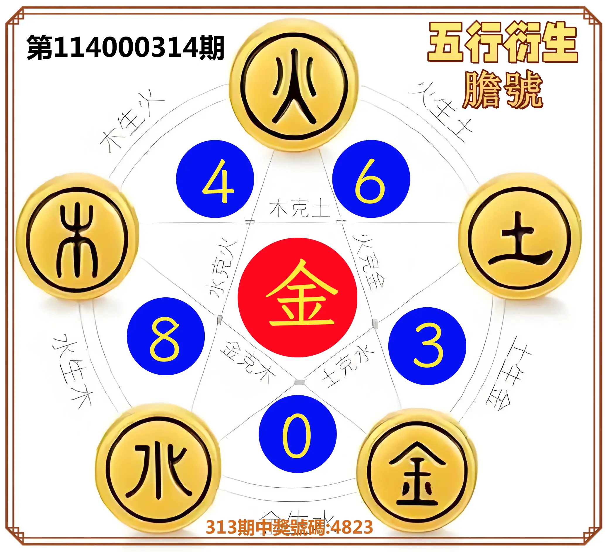 4星彩第114000314期(12/29)五行衍生膽號
