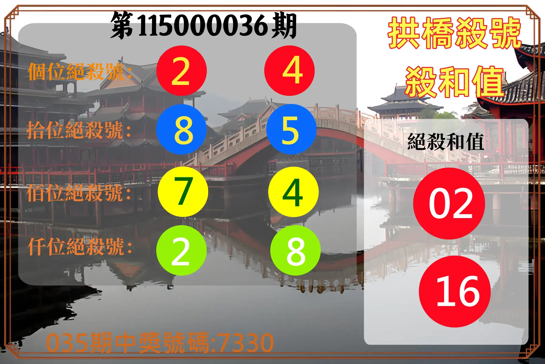 4星彩第115000036期(02/11)拱橋殺號殺和值