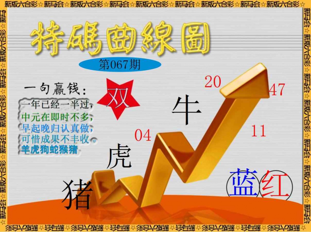 六合彩067期特码曲线图