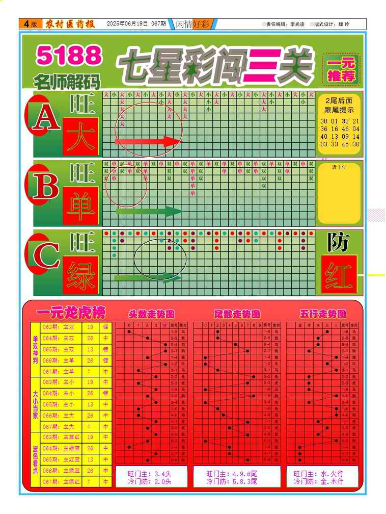 六合彩067期新粤彩(闲情好彩C)